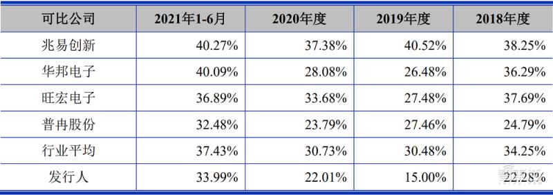 中芯國際最新股價動態(tài)與市場影響分析