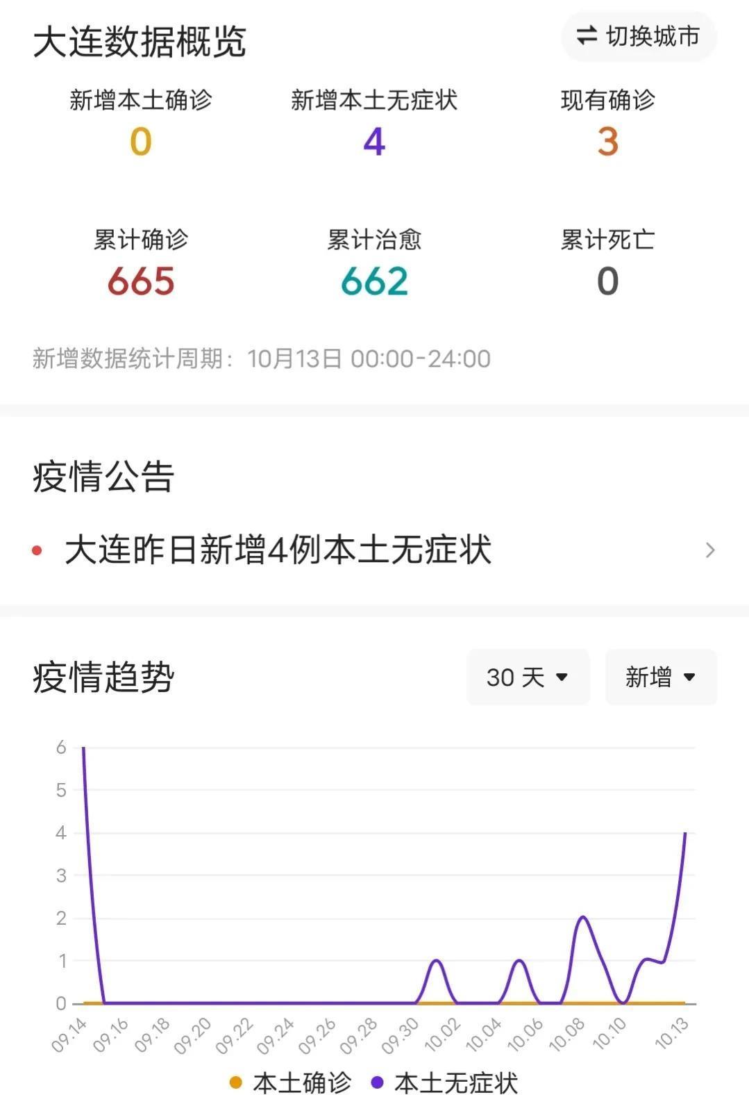 大連疫情最新擴散情況，城市防控進展與應(yīng)對措施