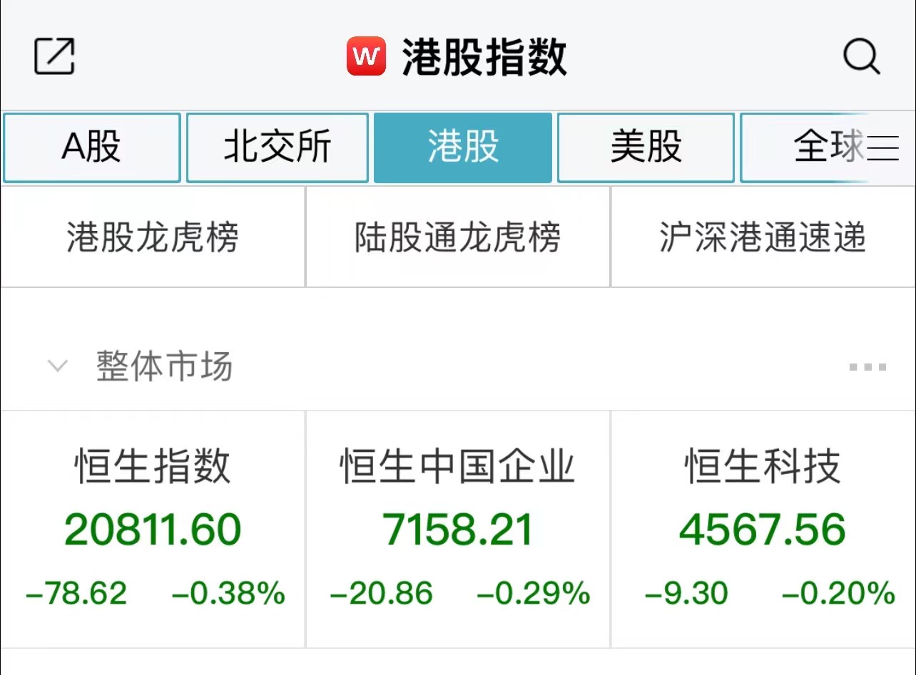 香港恒生指數(shù)最新開盤動態(tài)及市場深度解讀