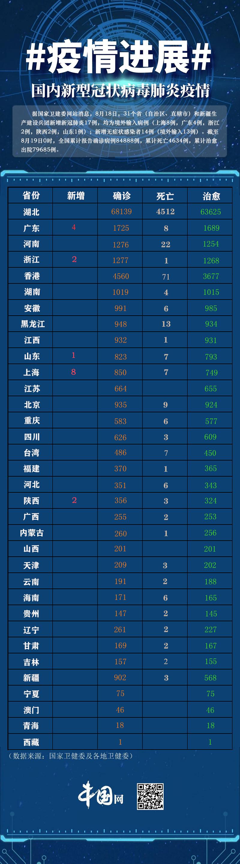 全國疫情最新報告（截至XXXX年XX月XX日）