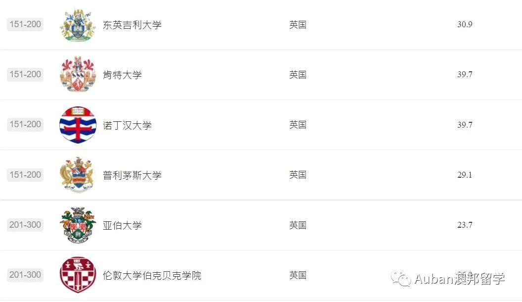 軟科最新高校學科排名揭示高等教育風向標新動向