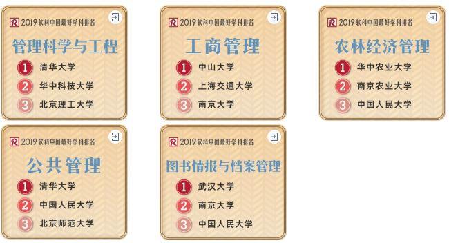 软科最新高校学科排名揭示高等教育风向标新动向