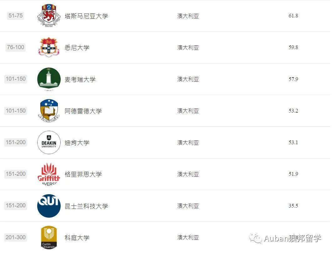 软科最新高校学科排名揭示高等教育风向标新动向