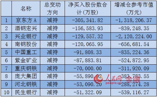 上市公司股東最新持股深度解析，洞悉股權(quán)結(jié)構(gòu)變化與策略布局