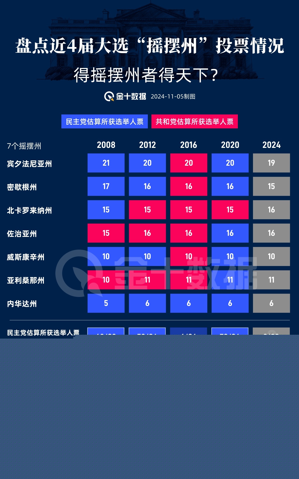 美國大選最新得票數(shù)及趨勢(shì)深度解析