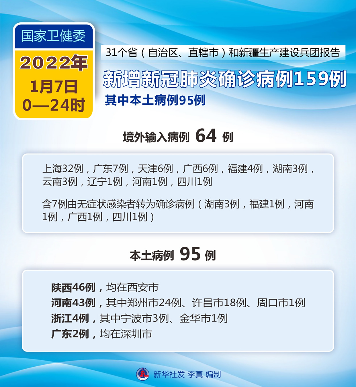 疫情最新確診人數(shù)分析報告發(fā)布