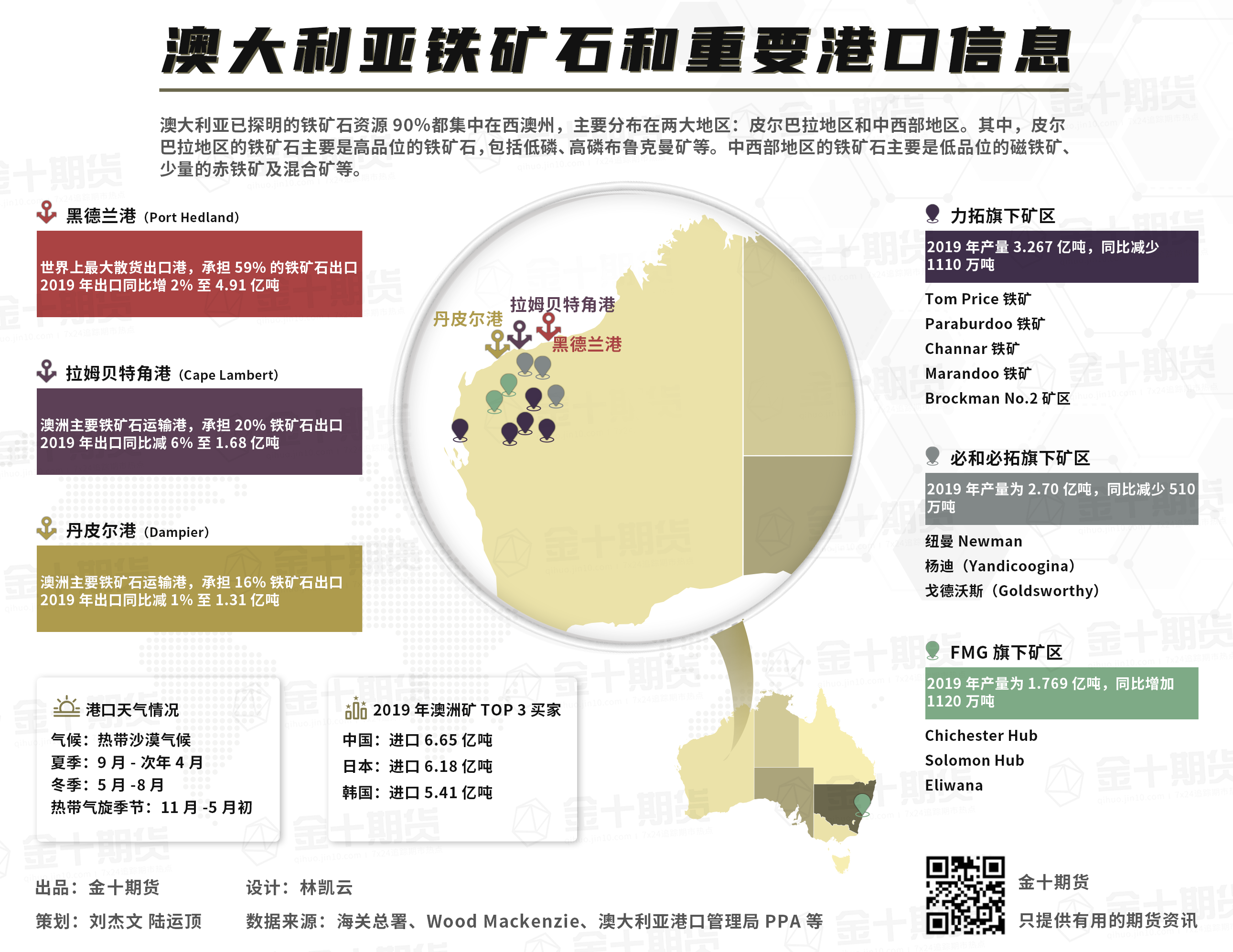 澳大利亞鐵礦石最新動(dòng)態(tài)及市場(chǎng)趨勢(shì)的產(chǎn)業(yè)影響深度分析