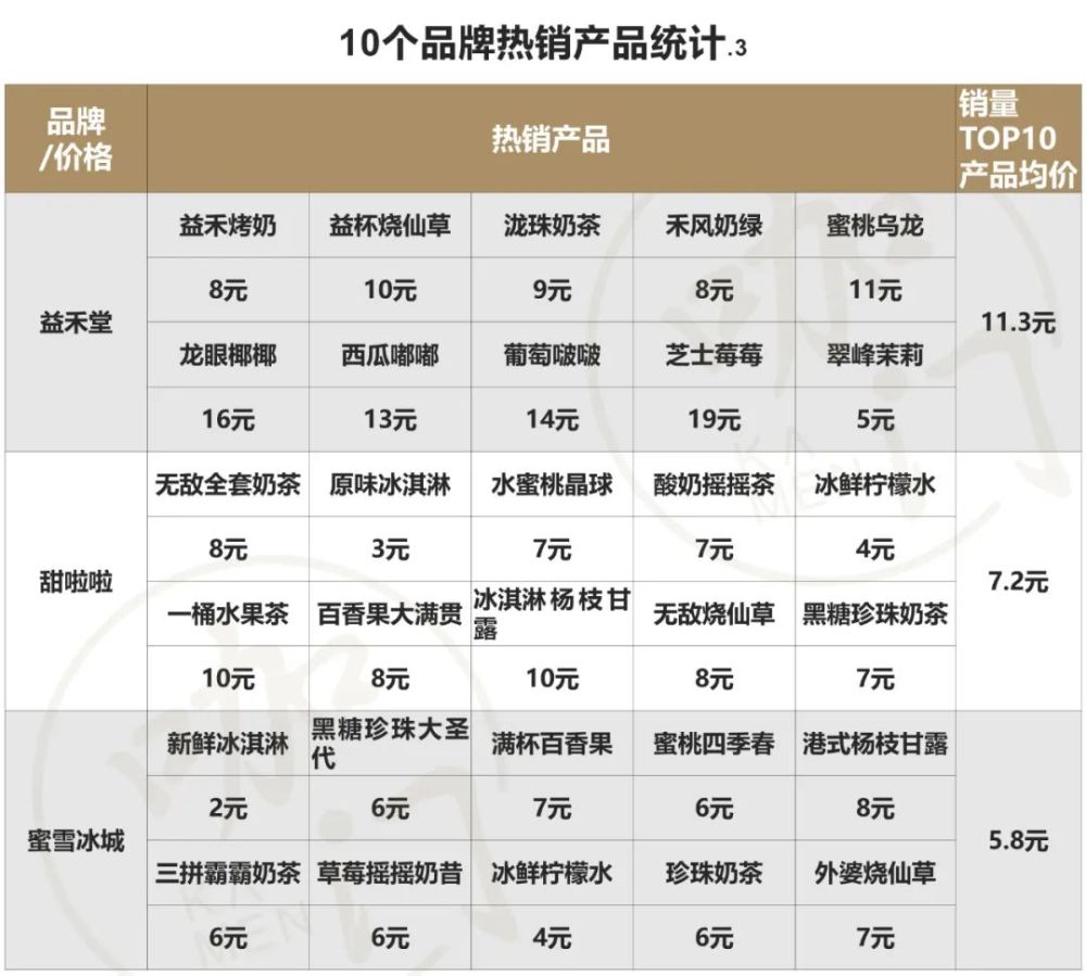 蜜雪冰城最新菜單價格全覽，一覽無余的優(yōu)惠信息