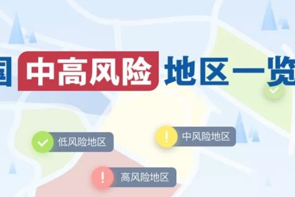 最新中高風(fēng)險(xiǎn)區(qū)域理解與應(yīng)對(duì)策略