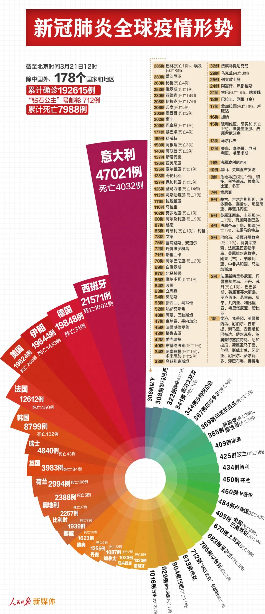 中國新冠肺炎累計最新消息全面解讀