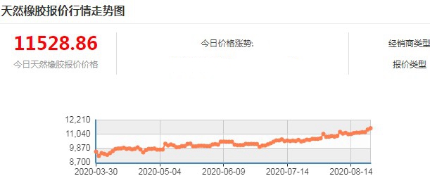 泰國橡膠市場趨勢與行業(yè)動態(tài)，最新消息與政策影響分析