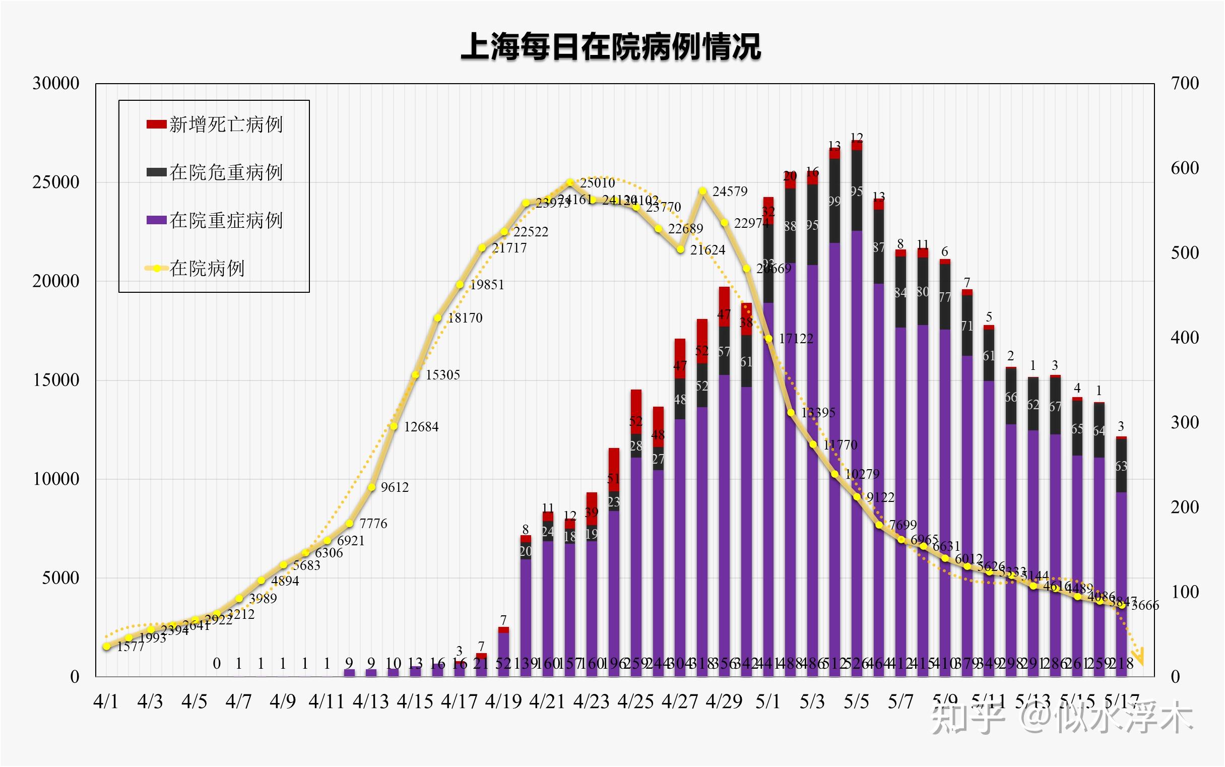 上海新冠疫情概況，最新數(shù)據(jù)解讀與趨勢(shì)分析