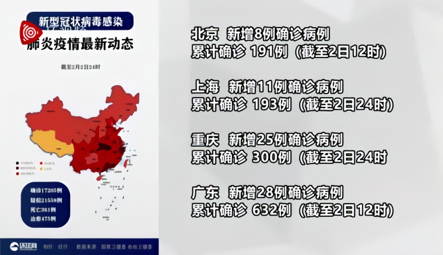 全國疫情最新消息綜述，全面應(yīng)對，積極防控