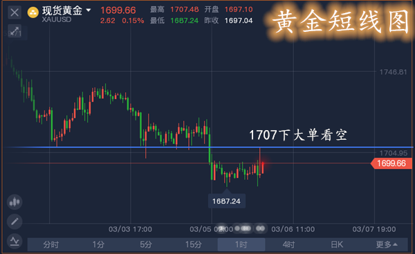 黃金行情最新投資建議策略