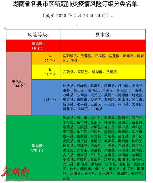 全球與中國(guó)新冠疫情最新風(fēng)險(xiǎn)等級(jí)形勢(shì)分析