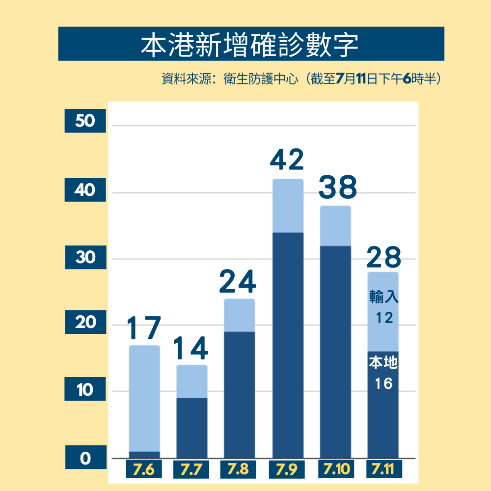 香港新冠肺炎新增病例分析與應(yīng)對(duì)策略探討