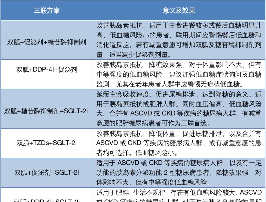 糖尿病最新用藥推薦，治療新選擇探索