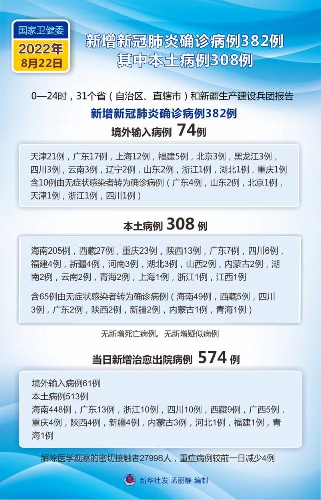 最新冠型肺炎疫情信息概覽