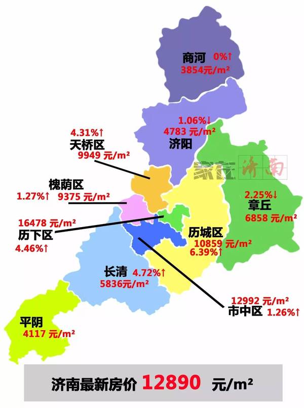 濟(jì)南長(zhǎng)清區(qū)房?jī)r(jià)動(dòng)態(tài)解析與趨勢(shì)分析