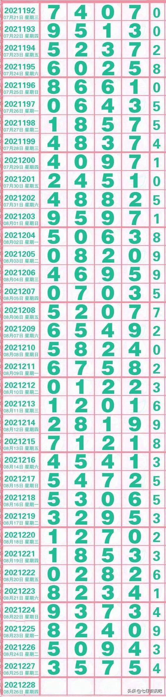 排列五今日開獎結果最新報道 或 最新排列五開獎結果播報。