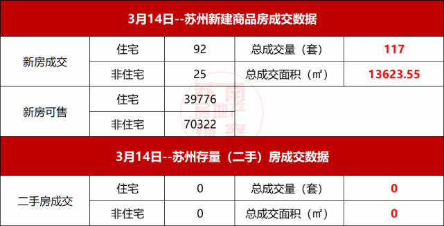 蘇州新房庫(kù)存最新動(dòng)態(tài)，市場(chǎng)現(xiàn)狀深度剖析與未來(lái)趨勢(shì)展望