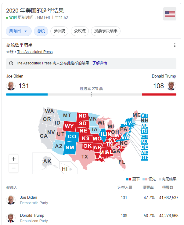 美國大選最新票數(shù)分析與展望