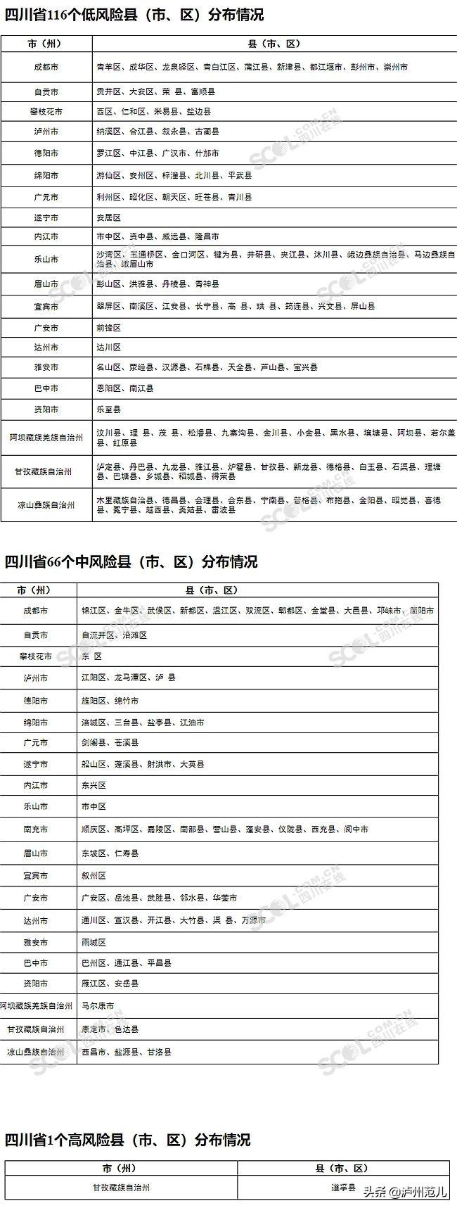最新中高風險疫情地區(qū)挑戰(zhàn)及應(yīng)對策略