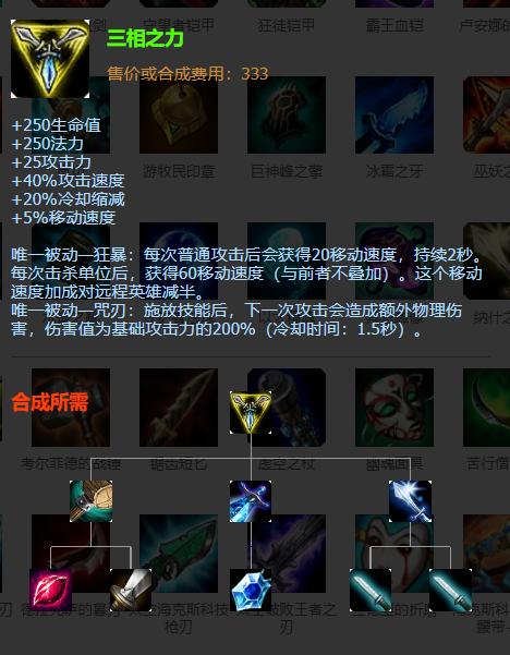 LOL裝備合成新篇章，最新消息引領游戲裝備革新