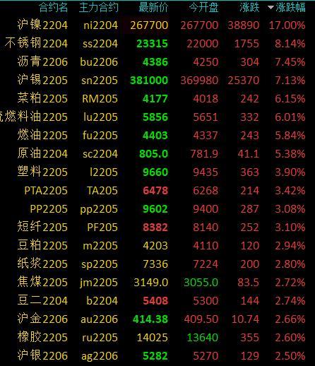 滬鎳期貨實(shí)時(shí)行情深度解析與走勢(shì)預(yù)測(cè)