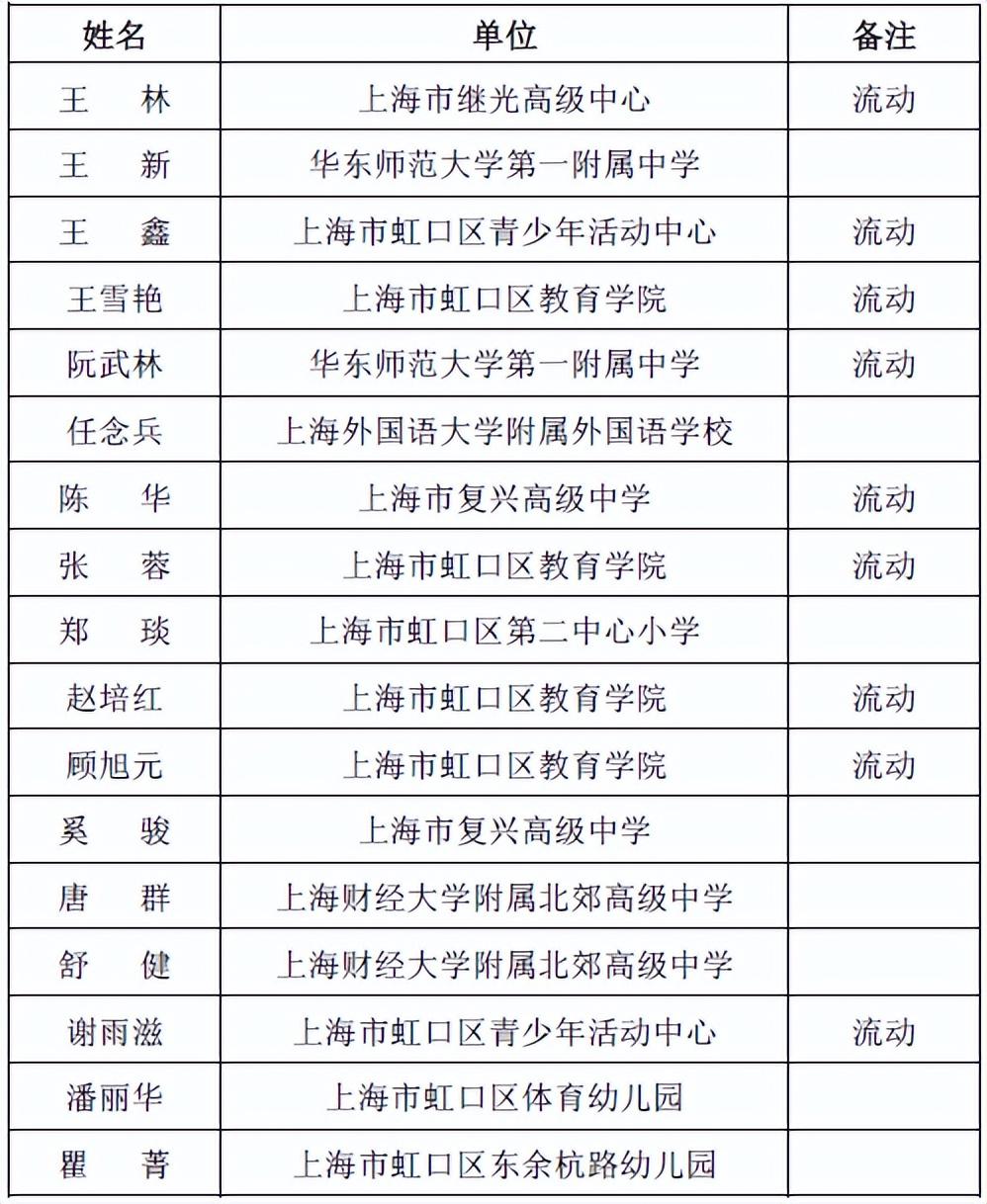 上海教師招聘最新信息概覽