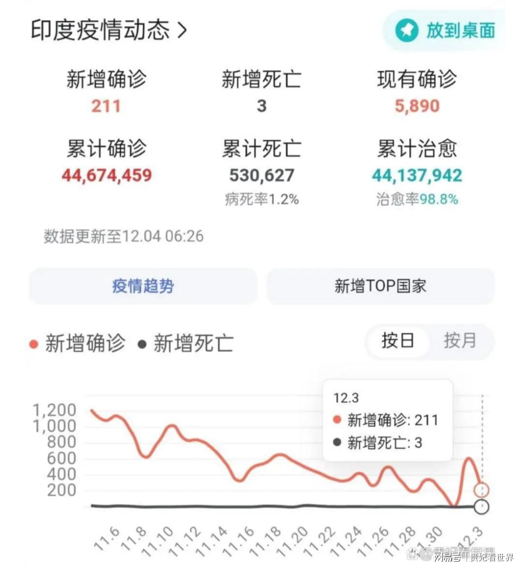印度疫情最新數(shù)字及其全球影響分析