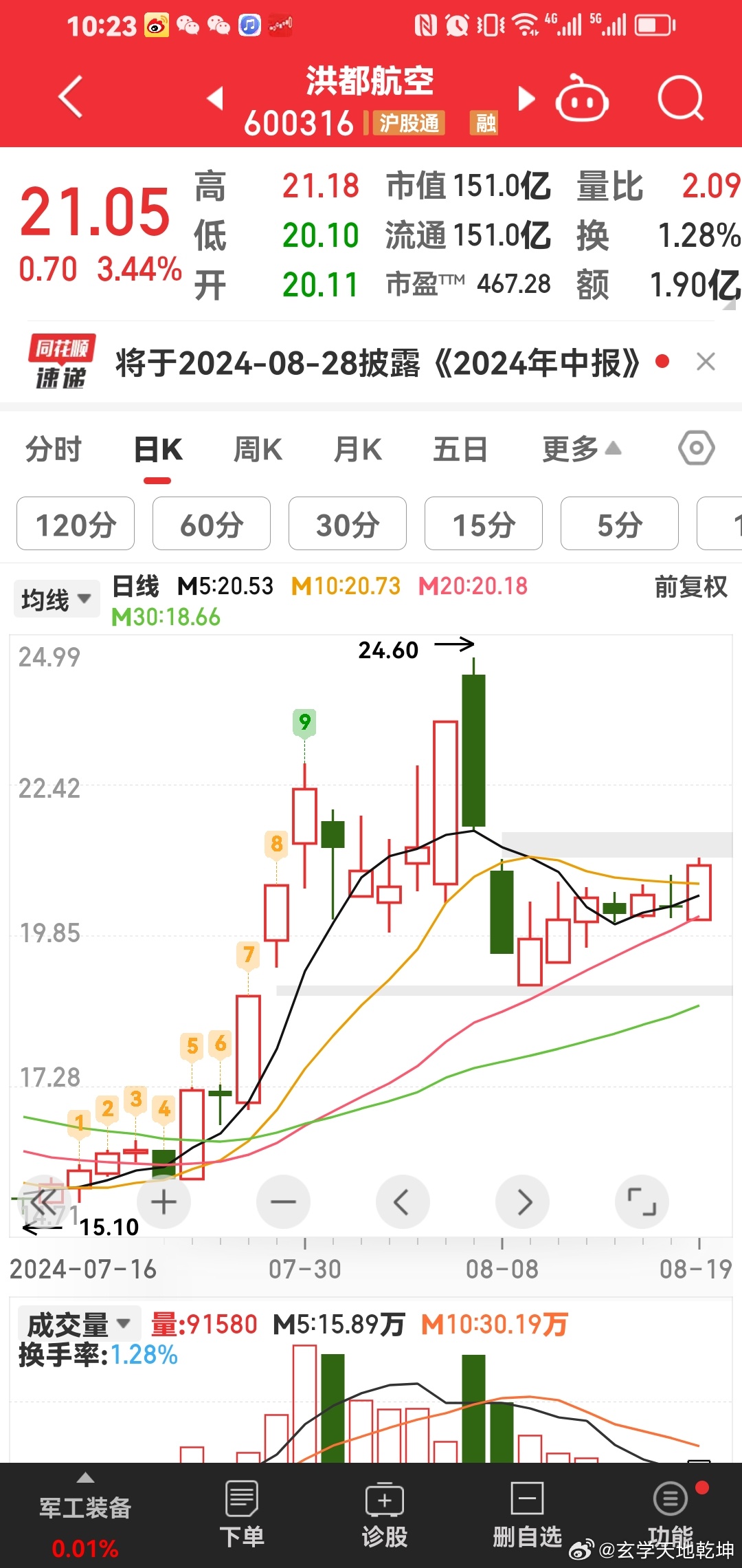 洪都航空股票最新消息深度解讀與分析
