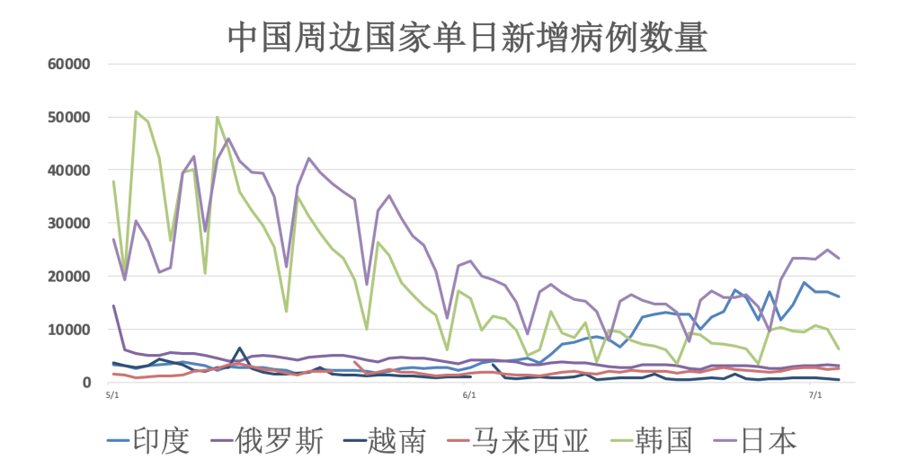 全球新冠肺炎最新動態(tài)概覽