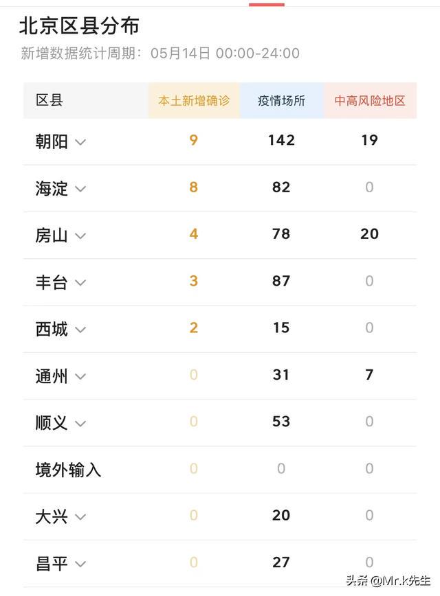 北京疫情最新動態(tài)，全面應(yīng)對，筑牢健康防線