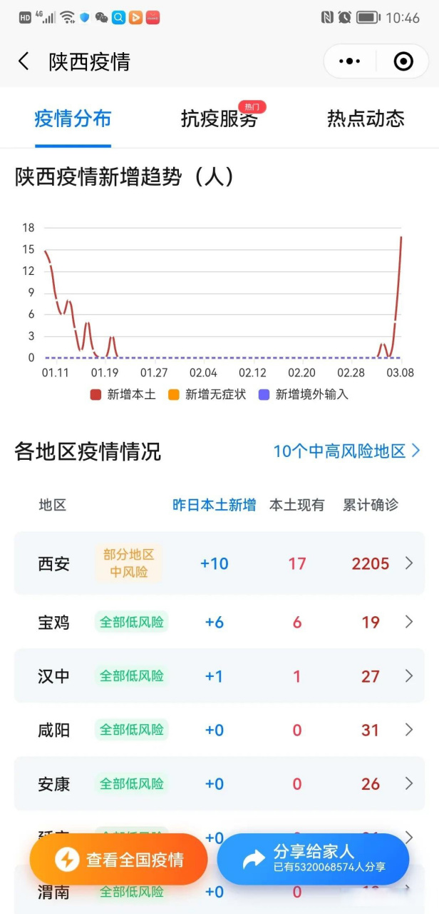 西安七月疫情最新通報，堅決遏制擴散，全力保障民眾生命安全和健康