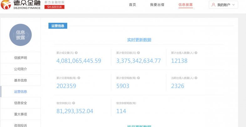 德眾金融最新動態(tài)全面解讀