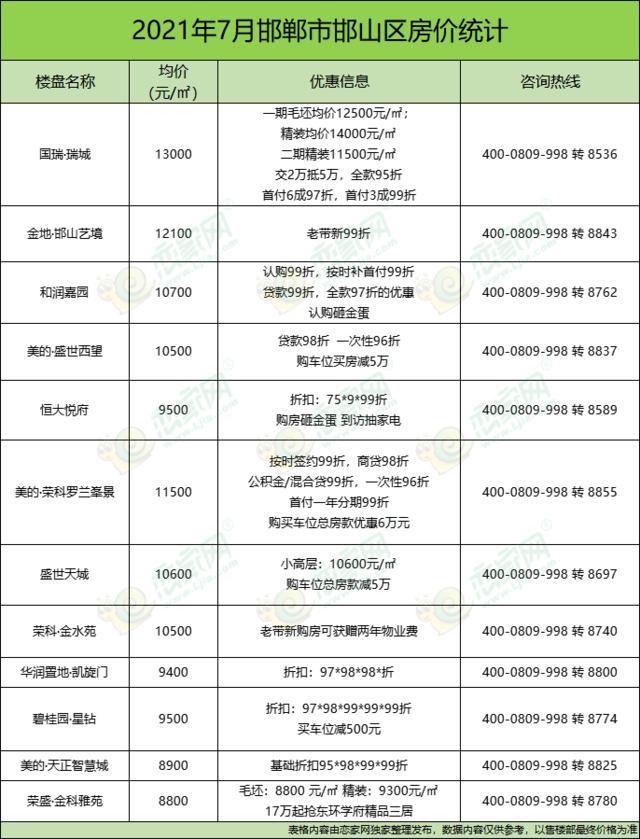 河北邯鄲房價最新動態(tài)，市場走勢及影響因素深度解析