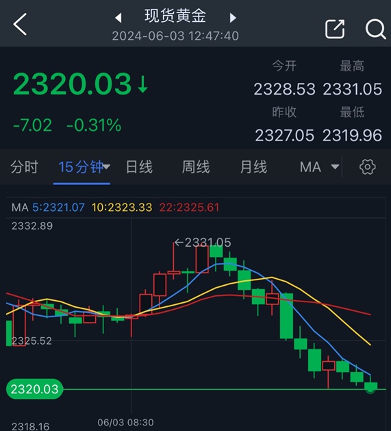 今日黃金市場最新動態(tài)解析，市場走勢與影響因素深度探討