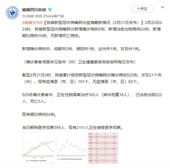 四川新冠疫情最新情況分析報(bào)告