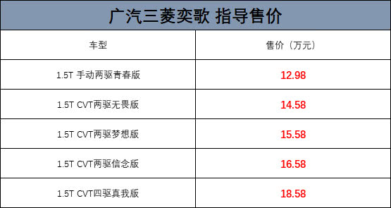 三菱奕歌，最新價(jià)格及購車指南