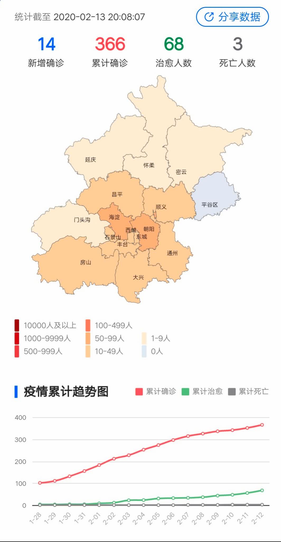 北京疫情最新動(dòng)態(tài)，加強(qiáng)防控措施，積極應(yīng)對(duì)挑戰(zhàn)