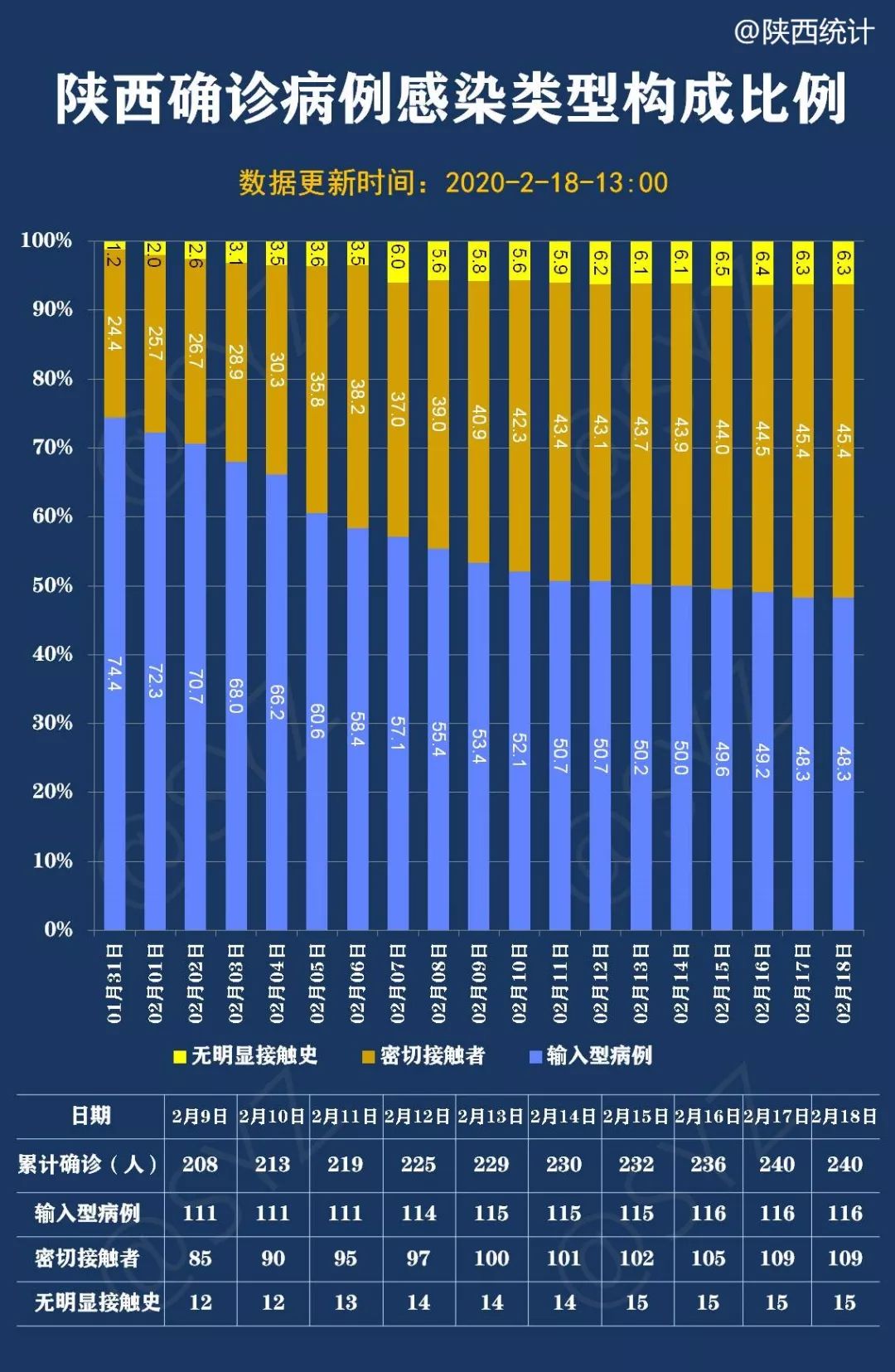 陜西新增病例最新動(dòng)態(tài)及其影響分析