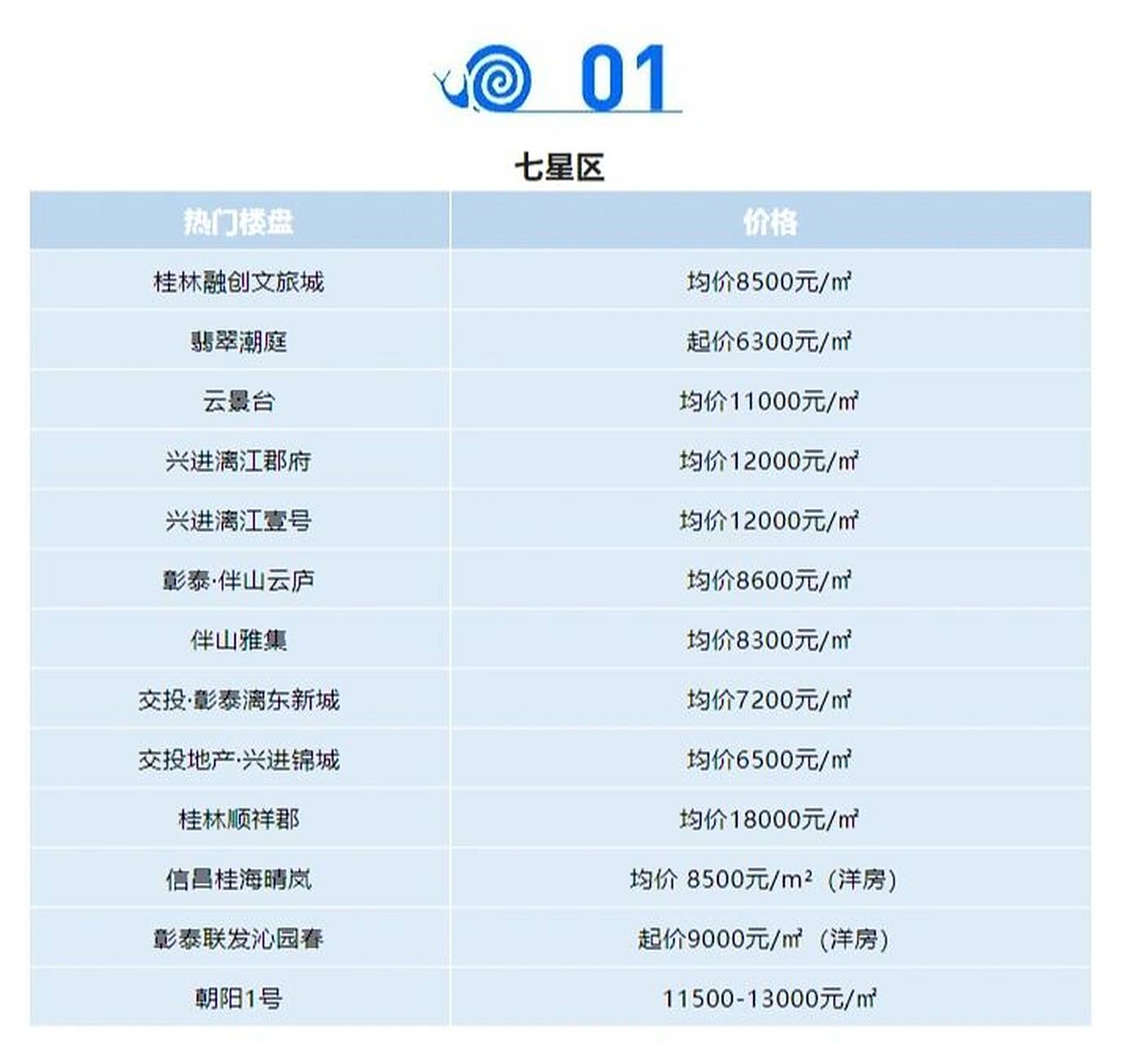 桂林房地產(chǎn)最新樓盤(pán)全面概覽