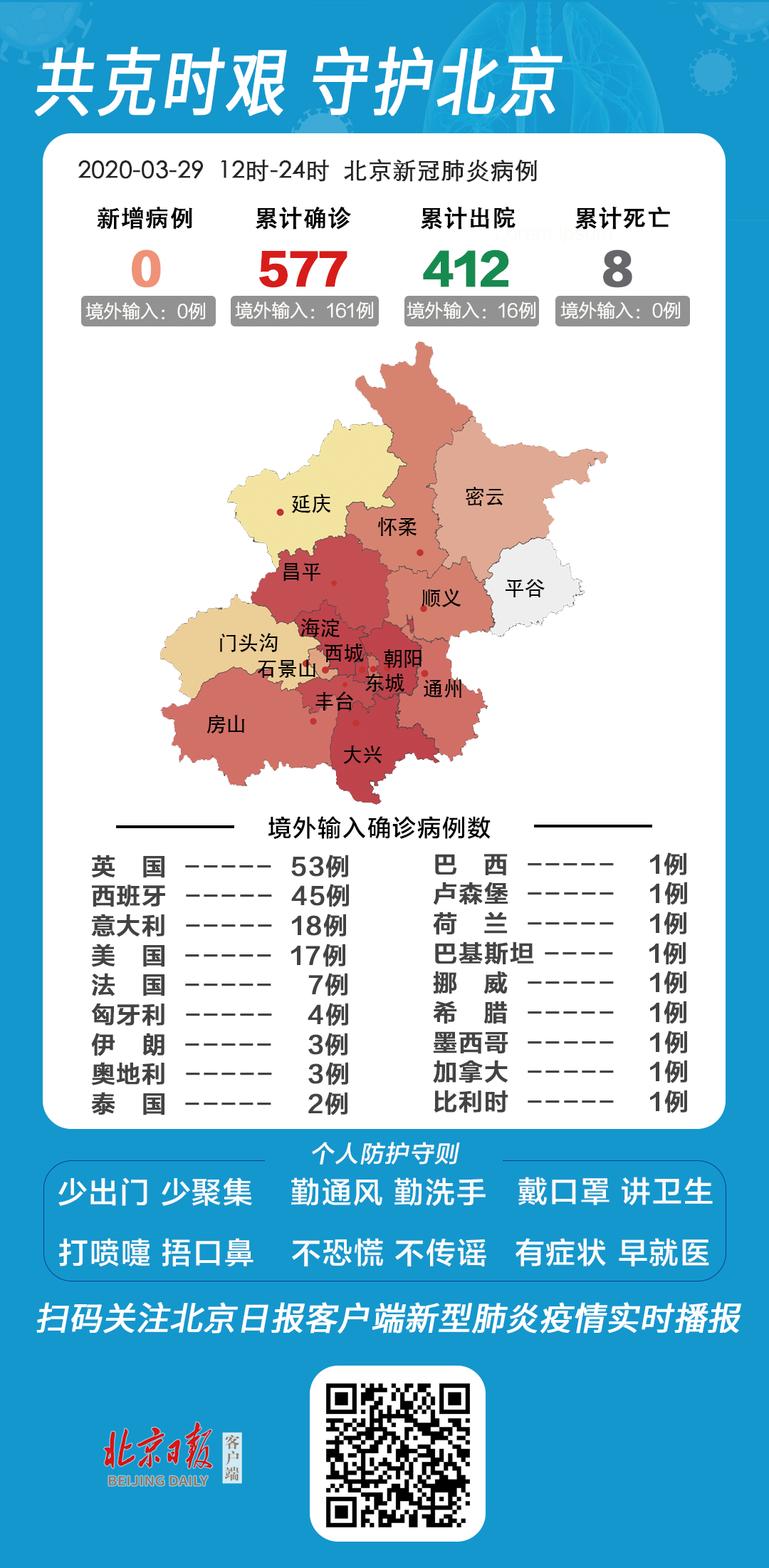 北京疫情最新動(dòng)態(tài)與解放曙光
