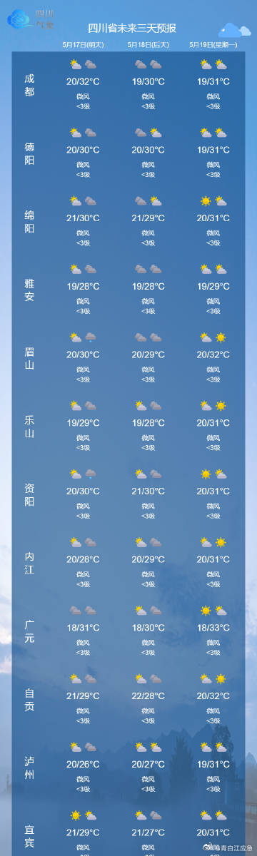 今日天氣預(yù)報(bào)更新通知