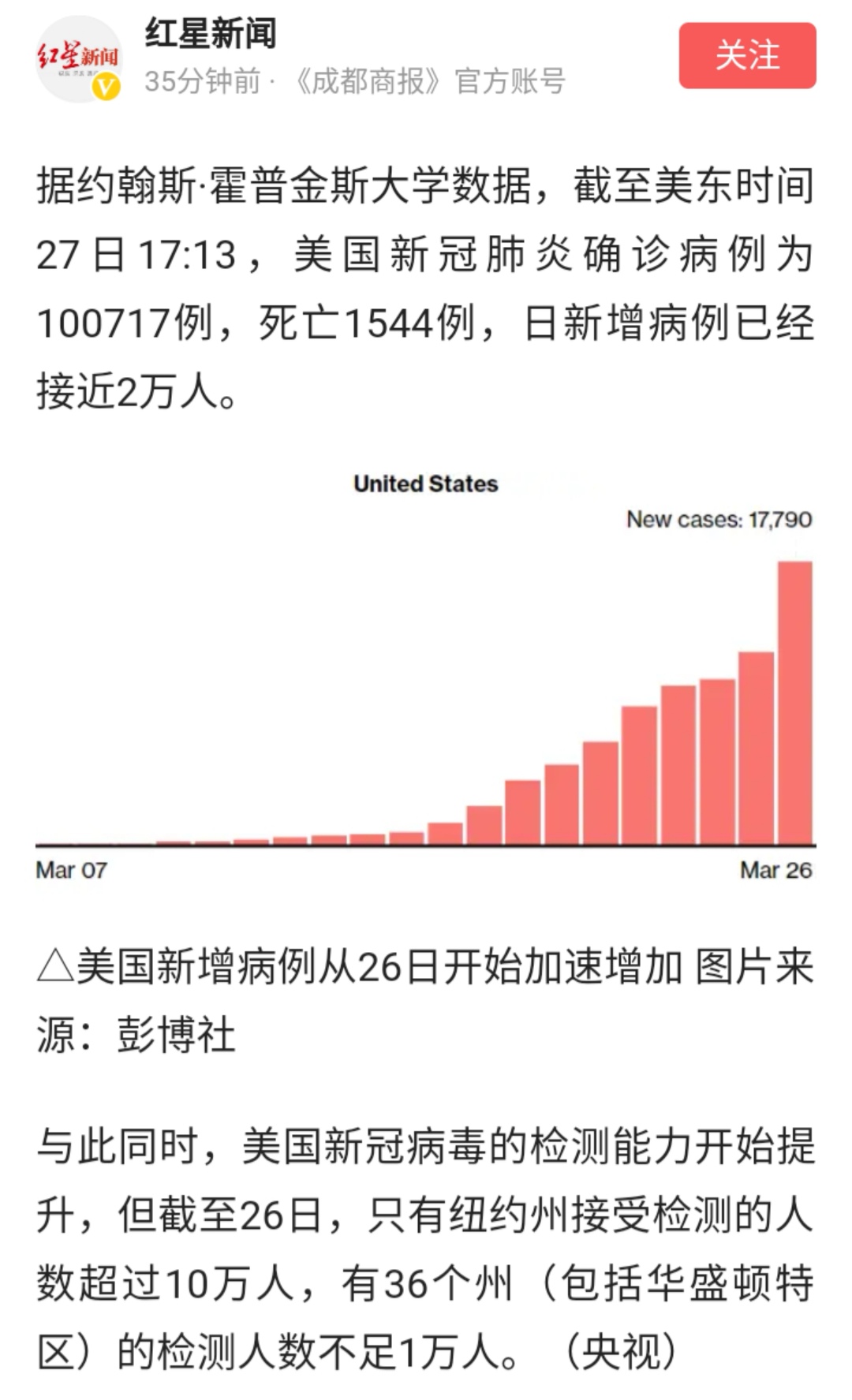 美國新冠肺炎最新動(dòng)態(tài)更新