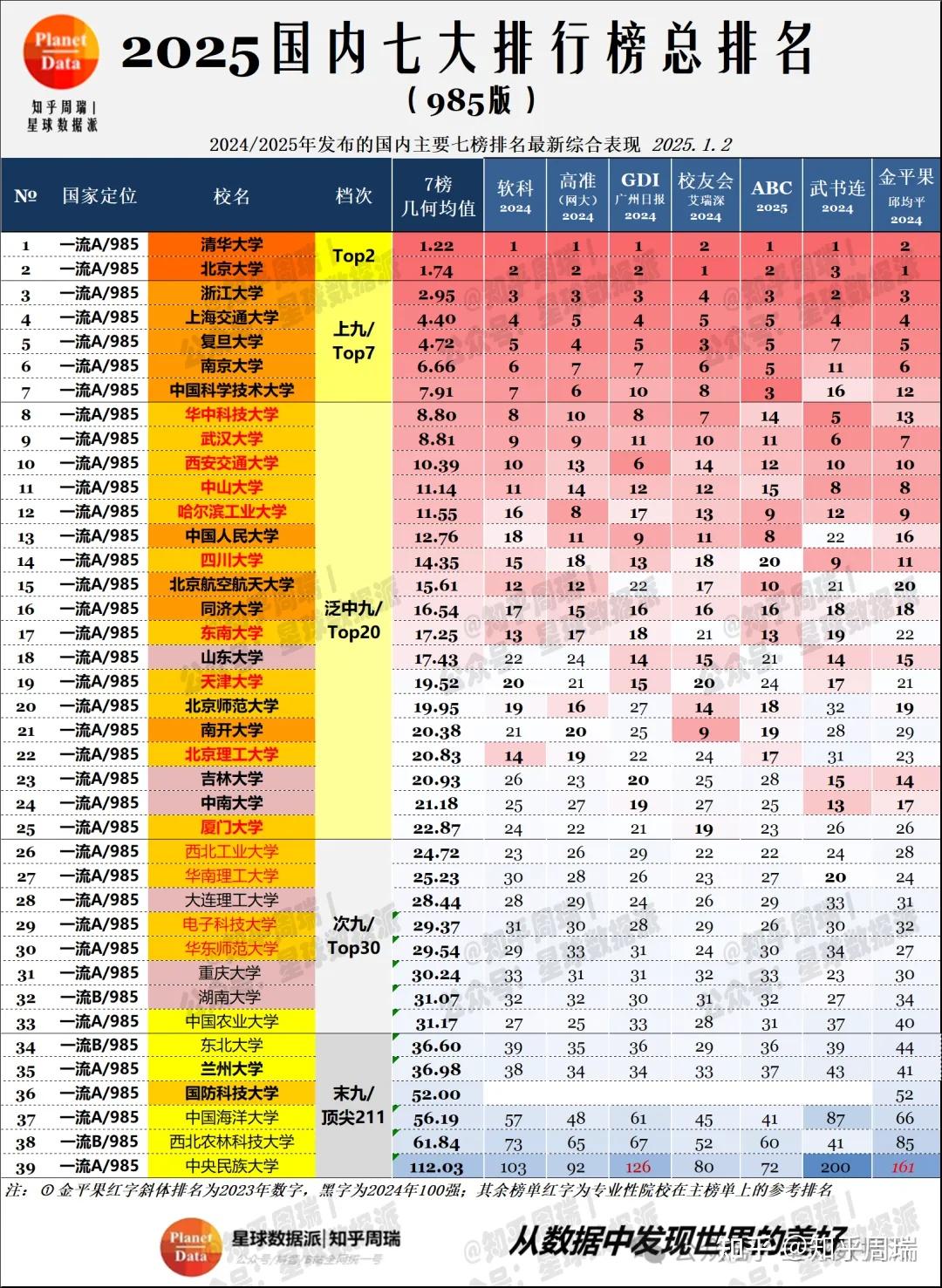 最新大學(xué)科研實(shí)力排名深度剖析