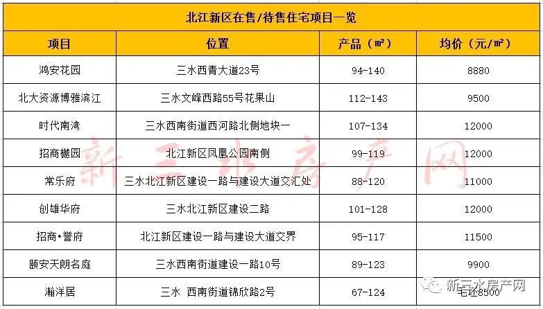 三水最新房價動態(tài)及開盤分析