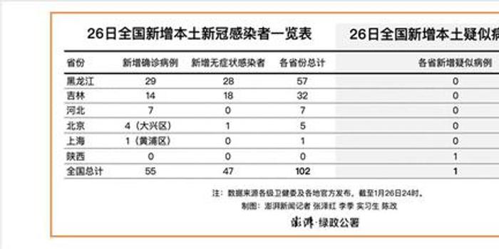 北京最新確診病例分布及影響分析