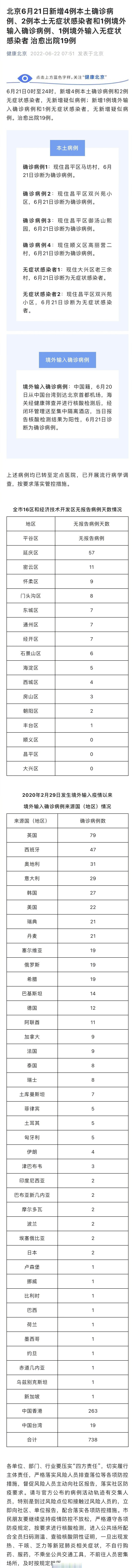 北京6月13日疫情最新概況概覽